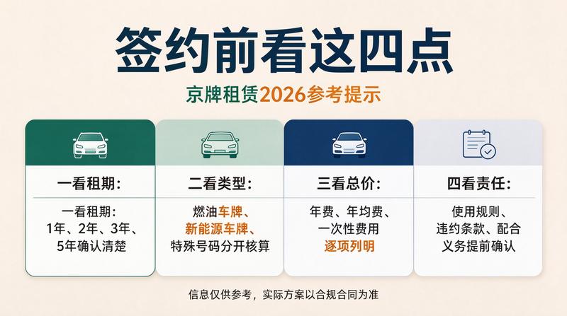 北京车牌摇号政策文件